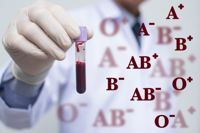 خون کی قسم اے، خون گروپ بی، خون کی قسم کا غذا، خون گروپ AB، خون کا گروپ A