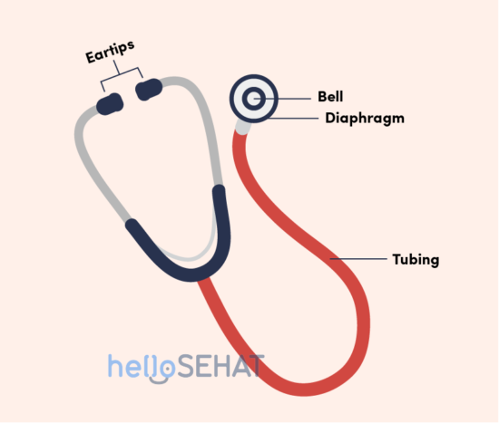 HelloSheat Stethoscope